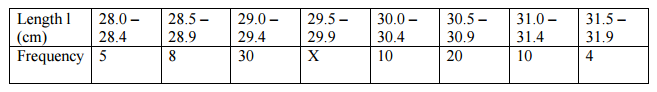 statistics mokasa 2016