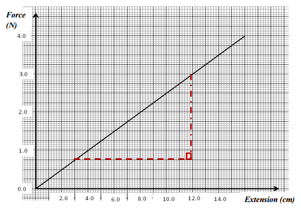 spring constant mokasa 2016