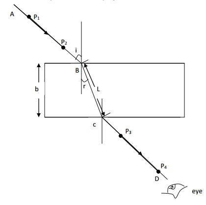 physics practicals mokasa 2016