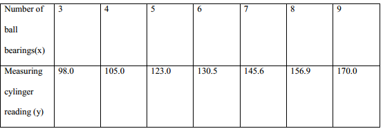 probability kcse 2009