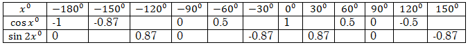 q17 math p2