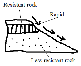 rapids formation - a.PNG