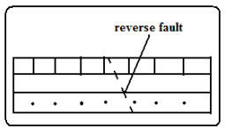 reverse fault-2.PNG