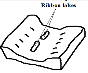 ribbon lakes.PNG
