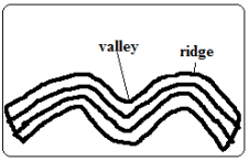 ridges and valleys.PNG