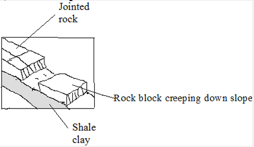 rock creep.PNG