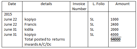 salesreturn