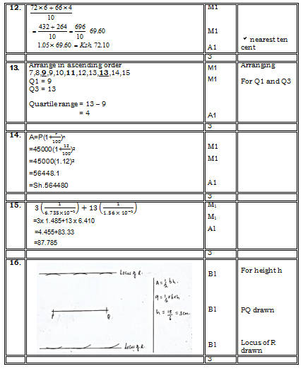 scheme4sped