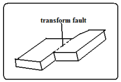 shear fault.PNG