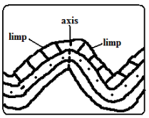 simple symmetrical faults.PNG