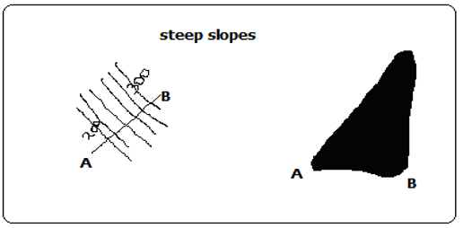 steep slope.PNG