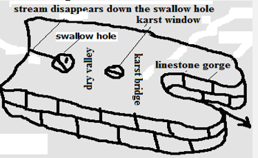 swallow holes.PNG