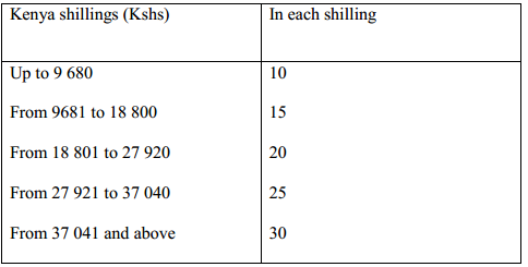 income tax rates kcse 2009