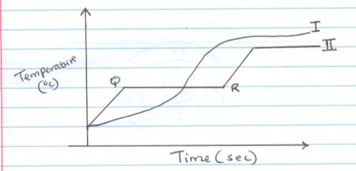 temp curves.jpg