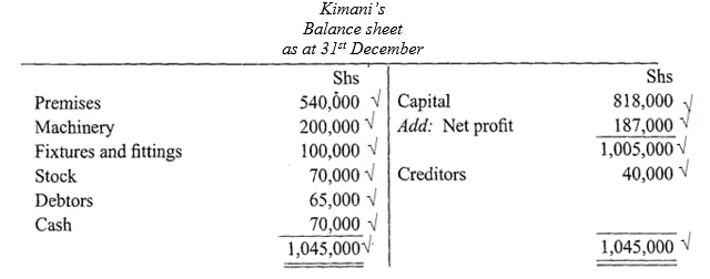 balance sheet bstp2