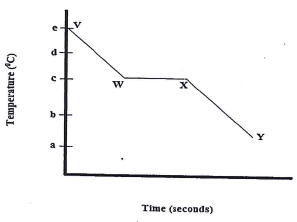 changes in temperature