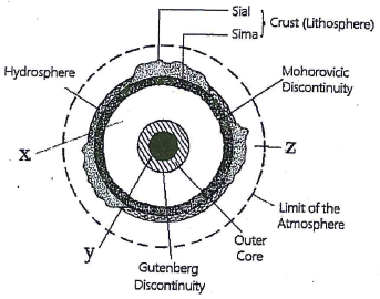 geog earth structure 6