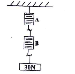 identical springs