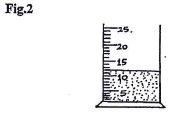 measuring cylinder