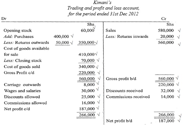 trading profit and l bgcIe