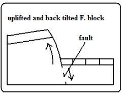 tilt block.PNG