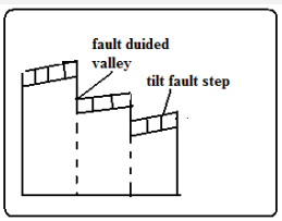 tilt fault step.PNG