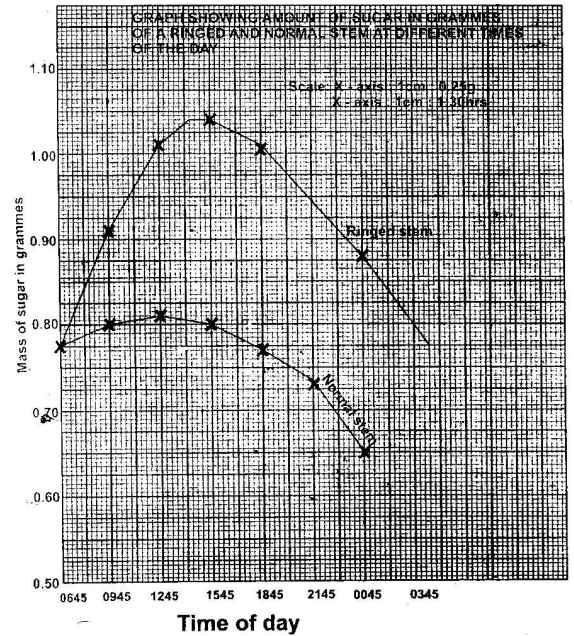 graph 17a