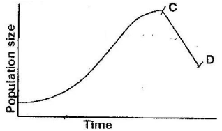 ecology q2