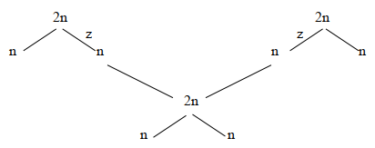 reproduction chromosomes q12