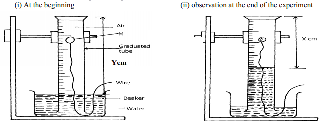active part of air experiment