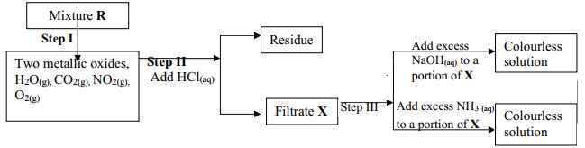 analysis of mixture R