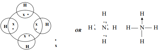 bonding in ammonium ion