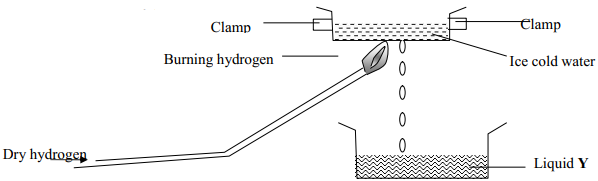 burning hydrogen