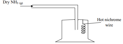 catalytic oxidation of ammonia