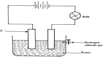 cheptoo experiment