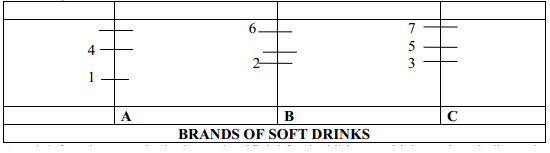 chromatogram for food additives