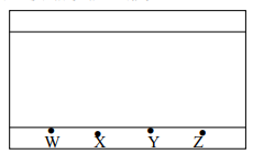 chromatogram of pure substance