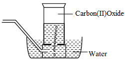 collection of carbon II oxide