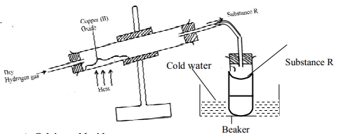 collection of hydrogen