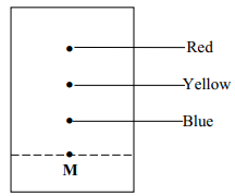 constituents of a flower chromatogram