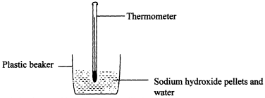 dissolving sodium hydroxide in water