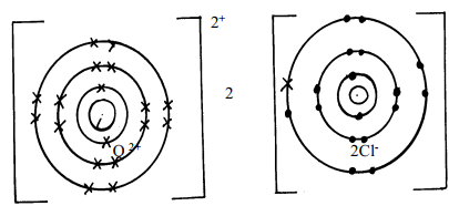 dot and cross diagram q20