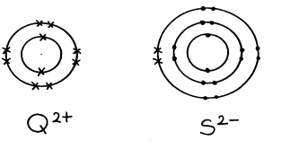 dot and cross diagram q22