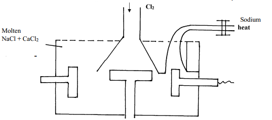 downs cell q20