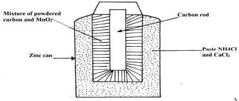 dry cell q11b