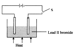 effect of current on lead bromide
