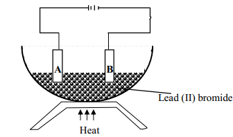 effect of current q9