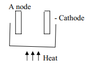 effectofcurrentans8a