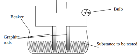 electrolysis of aqueous solution