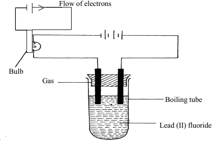 electrolysis of lead fluoride